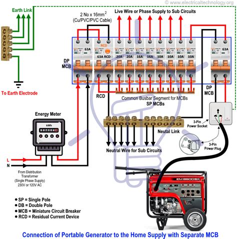 standby generator connection to panel